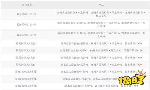 《深渊契约(0.1折送天空套)》520限时累充(自动发放)