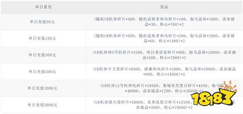 【5.22-5.24】周末福利活动:白嫖免费游戏资源,0氪也能当榜一!