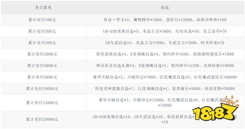 【5.22-5.24】周末福利活动:白嫖免费游戏资源,0氪也能当榜一!