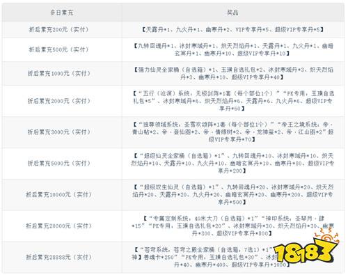 【5.22-5.24】周末福利活动:白嫖免费游戏资源,0氪也能当榜一!