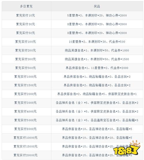 【5.22-5.24】周末福利活动:白嫖免费游戏资源,0氪也能当榜一!