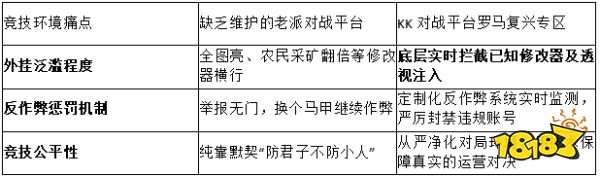 2026硬核排坑!KK官方技术分享:无挂的帝国时代罗马复兴对战平台怎么选?