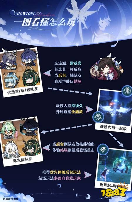 原神哥伦比娅怎么培养 哥伦比娅配队与养成攻略