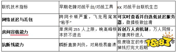 2026硬核排障!KK对战平台技术解析：星际争霸1怎么联机不断线?