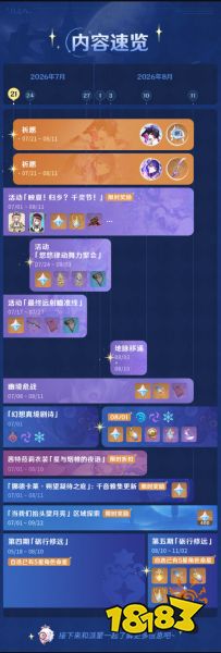 原神月之八版本活动奖励有哪些 原神6.7版本全部活动奖励汇总