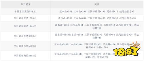 百炼王者灵兽复古九职业版