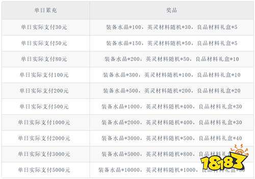 当神奇光芒落下3280免费版