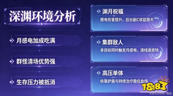 原神7月深渊四星副C可以拿满星吗 四星副C深渊满星配队技巧
