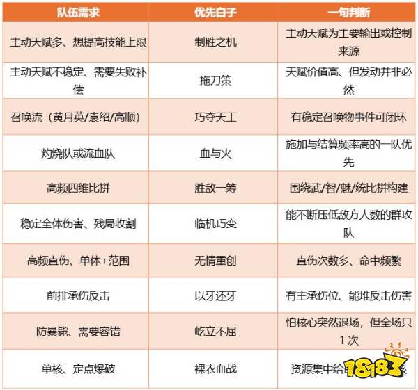 三国:天下归心棋子获取与配队推荐