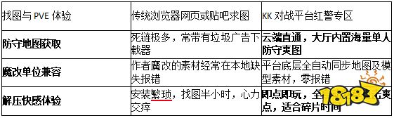 2026割草推荐!KK官方图库盘点:红色警戒单人防守爽图在哪下?