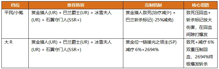 地牢猎手6萨满随从选择攻略 地牢猎手6萨满随从阵容大全推荐