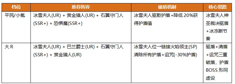地牢猎手6萨满随从选择攻略 地牢猎手6萨满随从阵容大全推荐