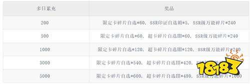 《新征战（0.1折送全图鉴）》缘定七夕多日（自动发放）