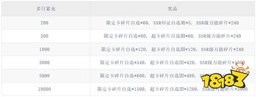 《新征战（0.1折送全图鉴）》爻一爻多日（自动发放）