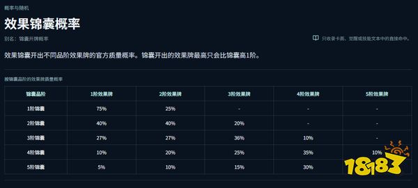 王者万象棋效果锦囊概率怎么看 王者万象棋效果锦囊概率详解