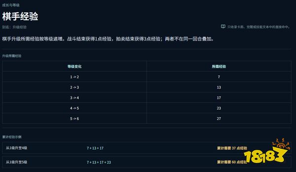 王者万象棋棋手经验怎么获得 王者万象棋棋手经验详解