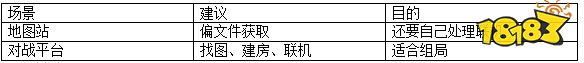 玩魔兽RPG的平台怎么选?重点不是下载速度,是少折腾