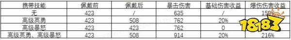 闪烁之光符文&神装搭配攻略