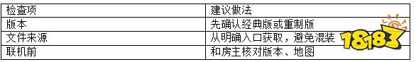 魔兽争霸3官网资源怎么辨别?下载前先核对这几项|KK对战平台