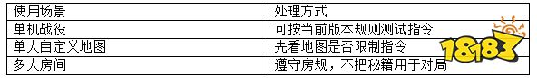 魔兽争霸3秘籍怎么输入?哪些情况不该使用