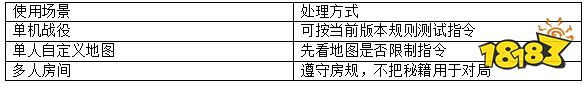魔兽争霸3冰封王座秘籍失效怎么办?单机开启条件说明