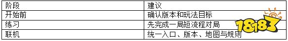 魔兽争霸3冰封王座现在还能玩吗?版本选择和联机步骤