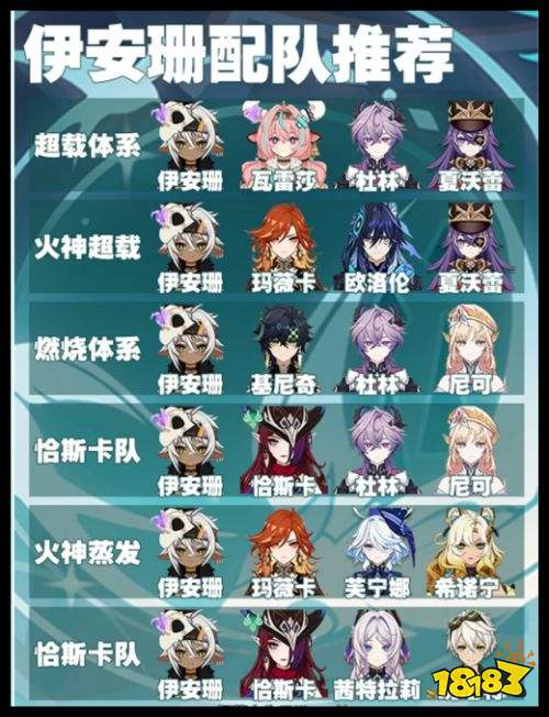 原神7.0四星角色伊安珊配队攻略 至冬版本伊安珊怎么培养
