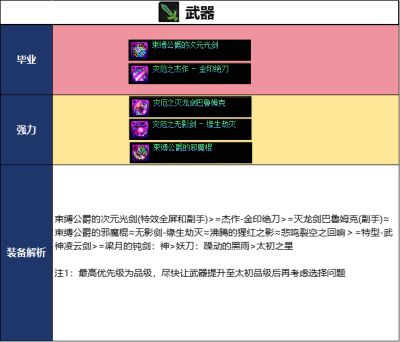 DNF2026国庆版本剑帝毕业装备推荐 地下城与勇士国庆版本剑帝毕业装备攻略