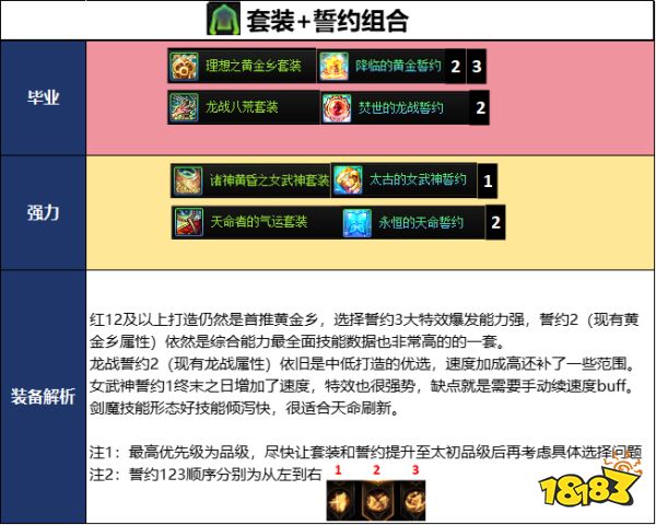 DNF2026国庆版本剑魔毕业装备推荐