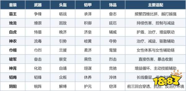 三国:天下归心宝物熔炼转化效果解析