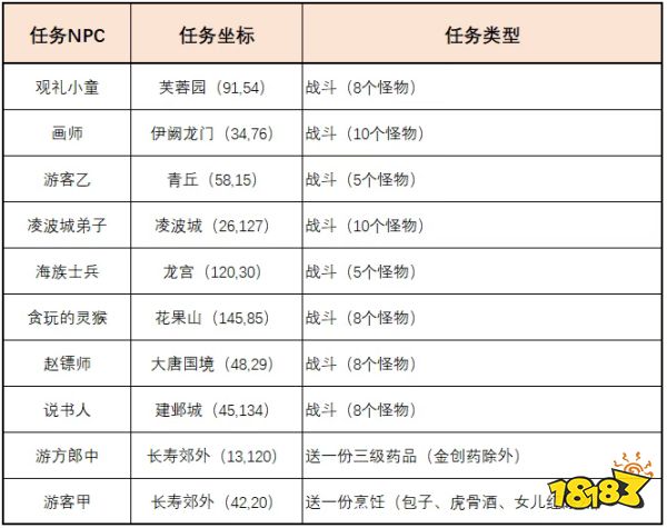 梦幻西游时间服十一佳节活动:刷环能爆“8”,buff刷刷刷!