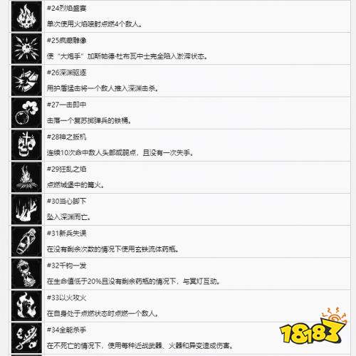 不朽遗志奖杯列表及达成条件一览 不朽遗志全奖杯达成方法攻略